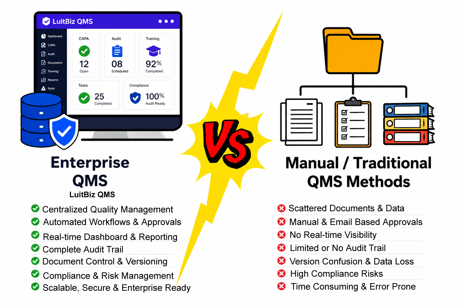 Enterprise QMS Vs Manual QMS
