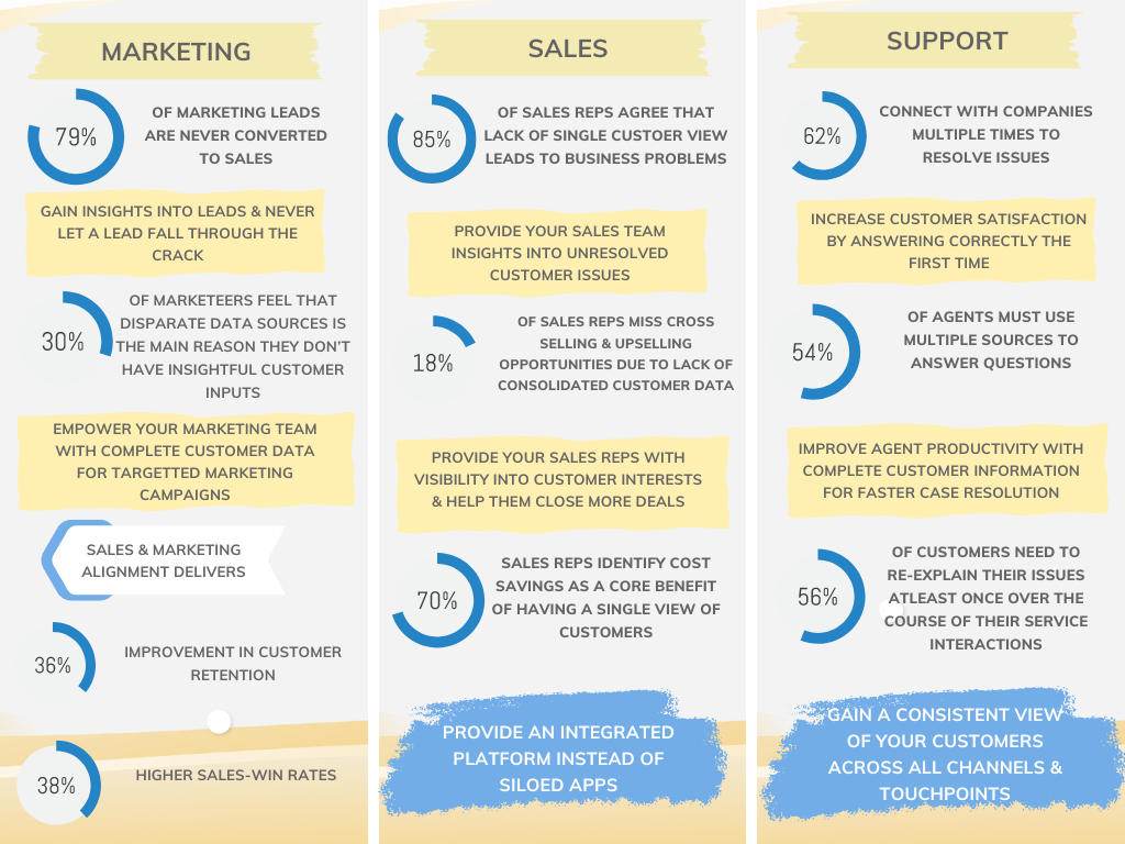 LuitBiz CRM Infographic