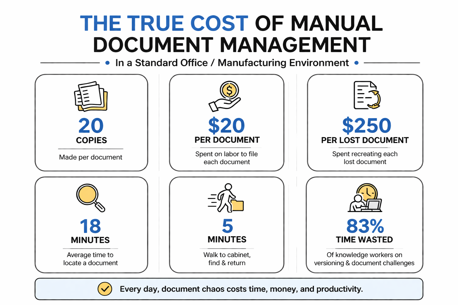 Compliance Ready by Design?